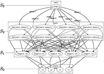 Shift Aggregate Extract Networks